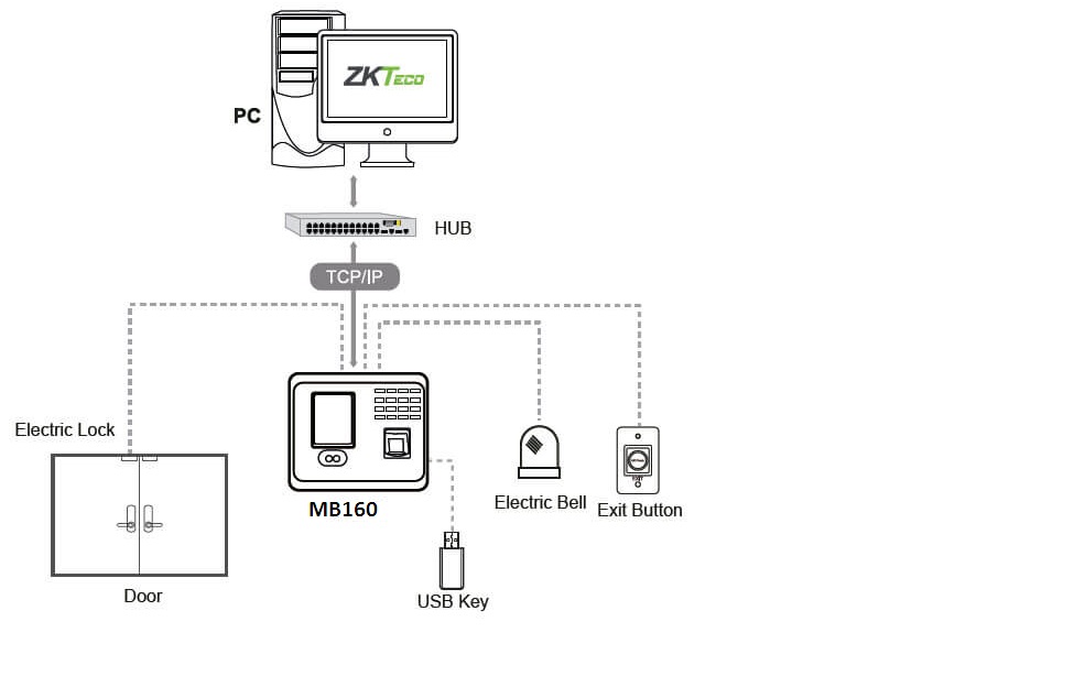 Zkteco MB160 - Máy chấm công khuôn mặt kết hợp vân tay